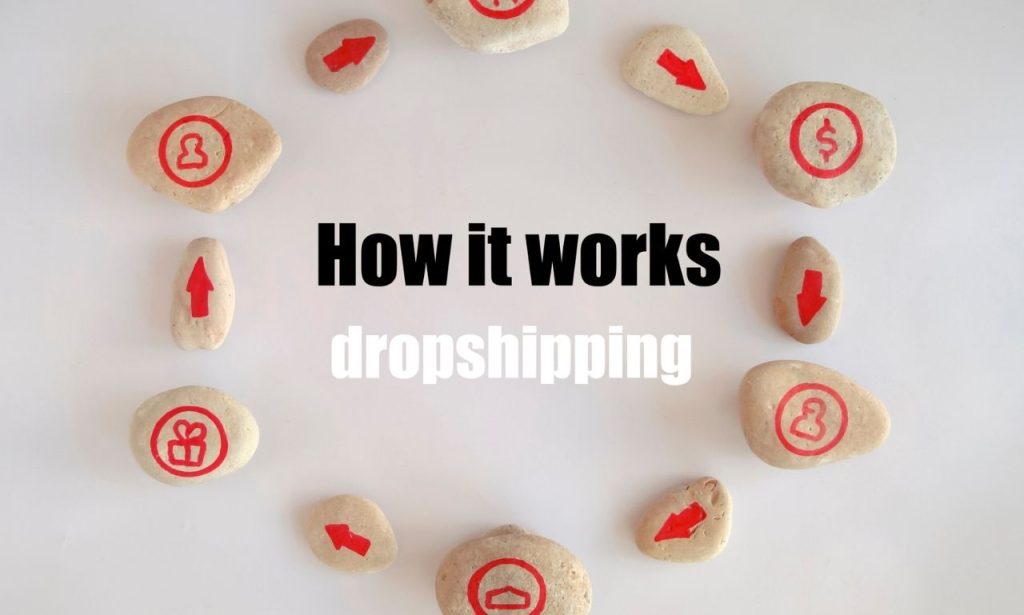 Learn Dropshipping